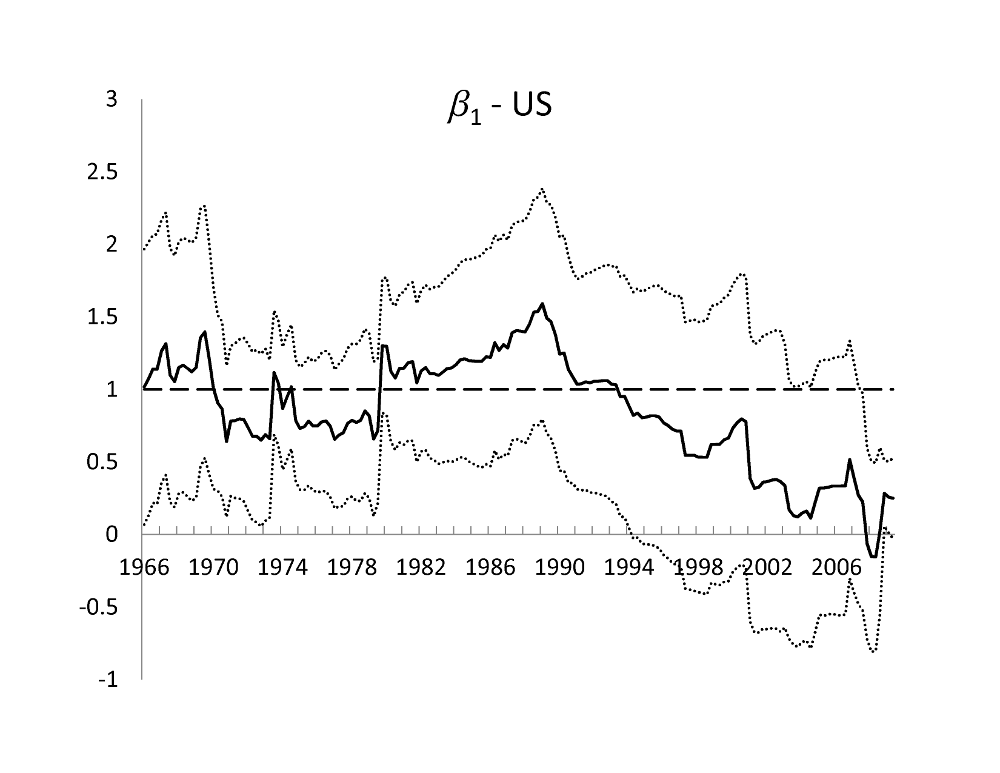 Figure from Suda and Zervou (2018)